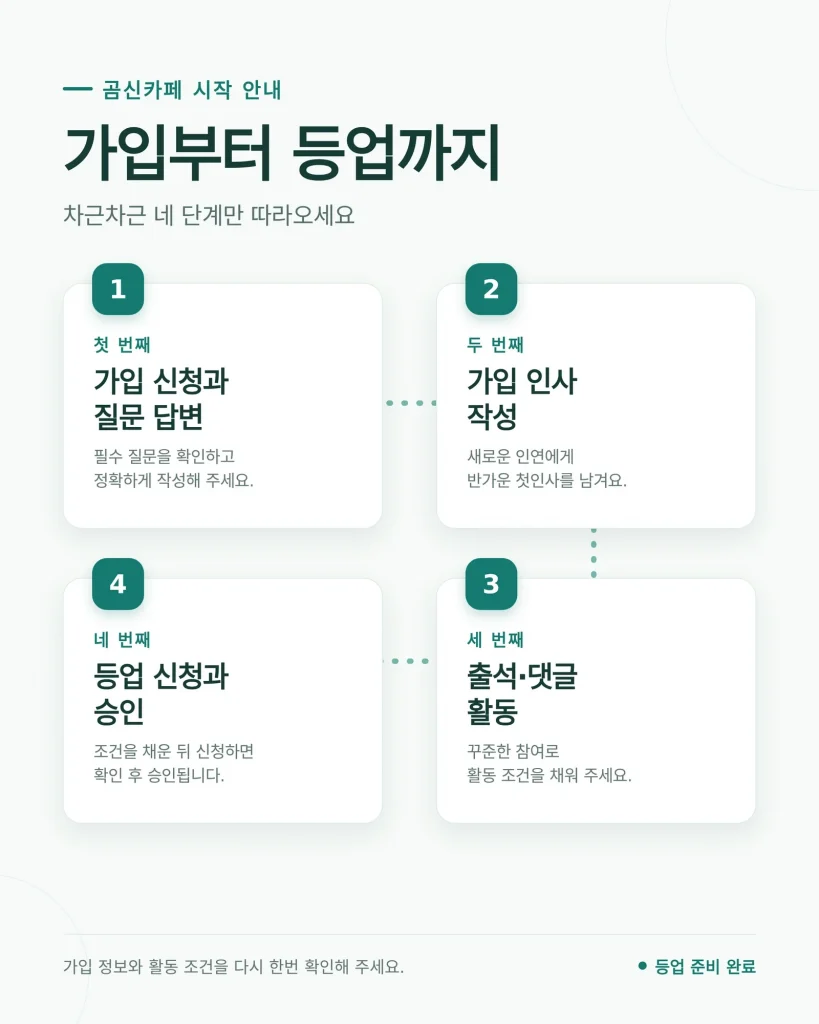 곰신 다이어리 관련 준비 과정을 보여 주는 사진